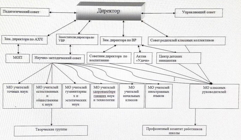 МБОУ &amp;quot;Средняя школа №8 им. Г.С. Титова&amp;quot;.